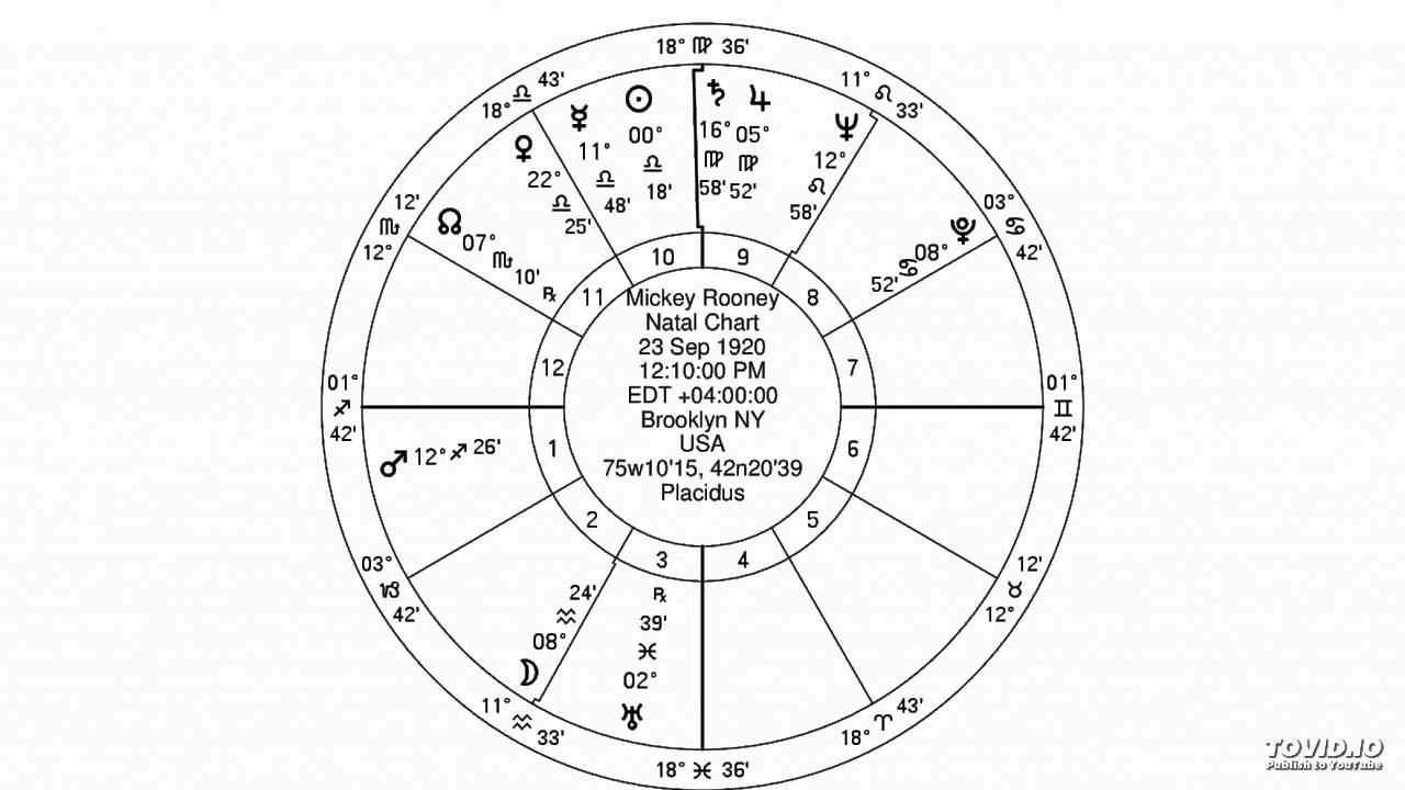 jewish astrology- sagitarius ascendent jupiter virgo смотреть онлайн