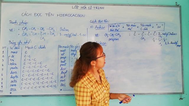 CÁCH ĐỌC TÊN HIDROCACBON | Hoá 11| Cô Chinh смотреть онлайн