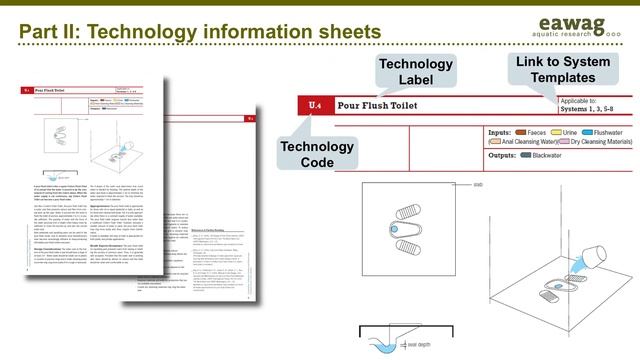 3.2 Introduction to the Compendium смотреть онлайн