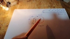 Съем свободной энергии.