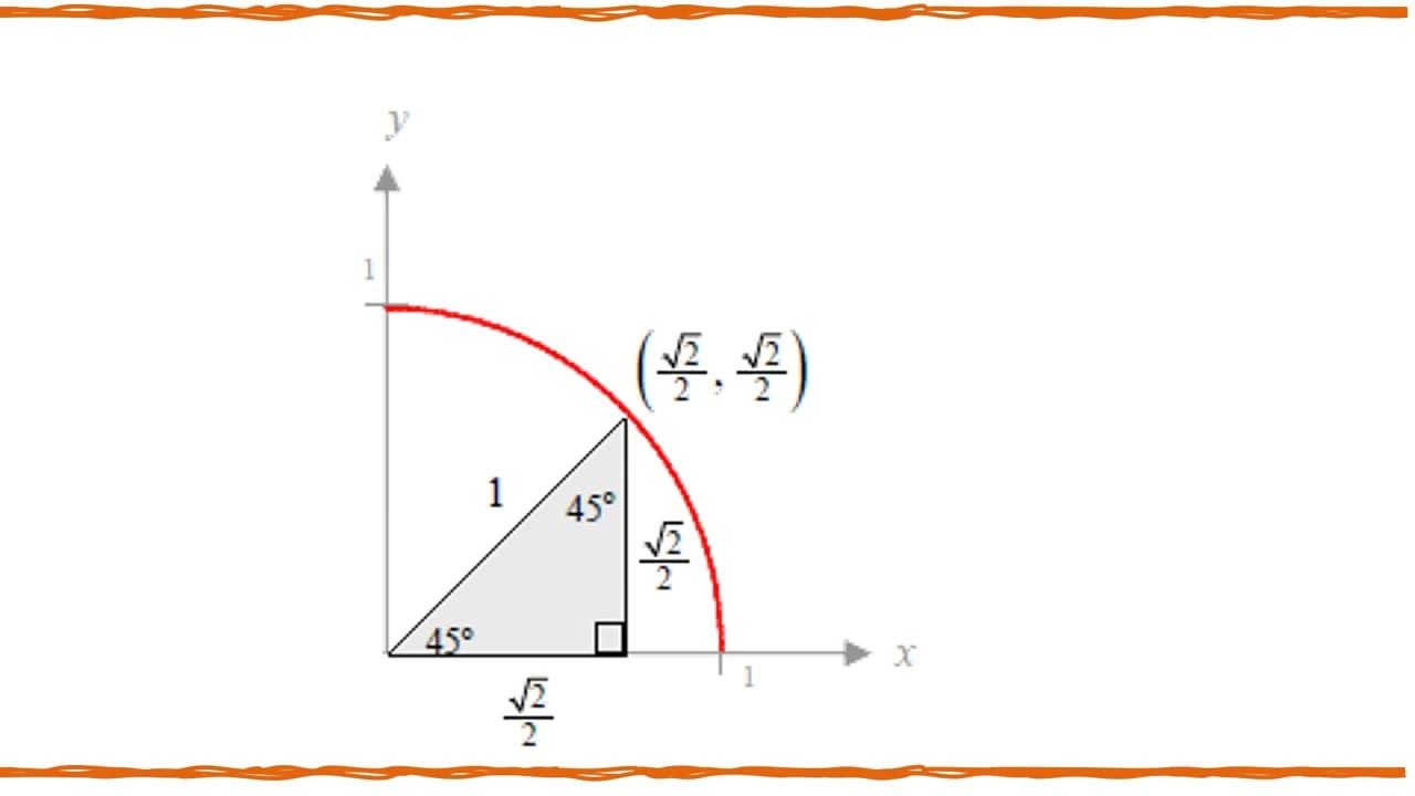 Sin Ɵ, Cos Ɵ, Tan Ɵ on Unit Circle смотреть онлайн