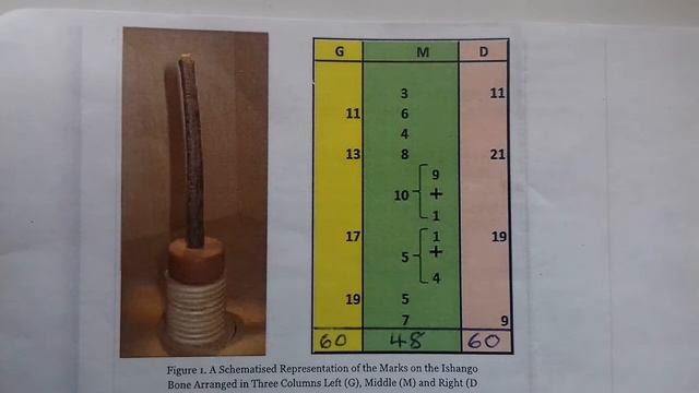 ISHANGO BONE - THE WORLD'S FIRST MATHEMATICAL SIEVE FOR THE PRIME NUMBERS смотреть онлайн