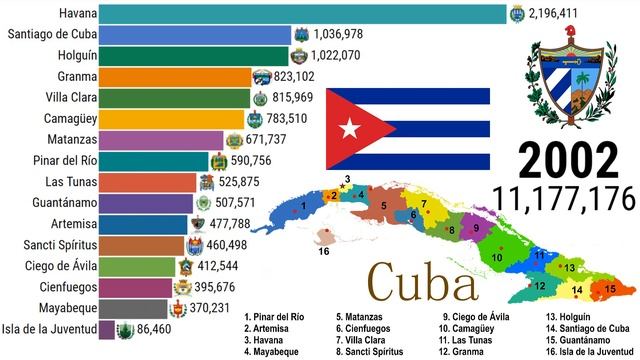 Historical Changes In Population Of CUBA's Provinces (1980-2020)| TOP 10 Channel