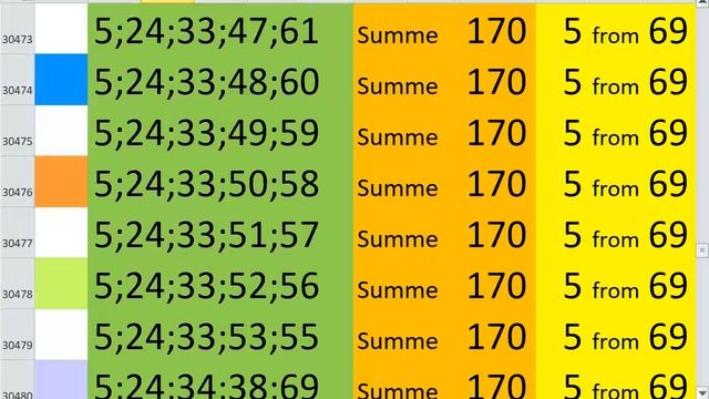 lotto combinations Powerball Jackpot 5x69 Summa 170 video 27 смотреть онлайн
