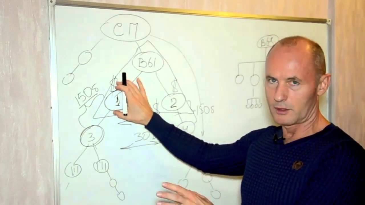 электронная коммерция с Infinii смотреть онлайн