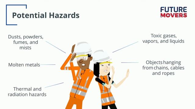 PPE Module 3:  Eyes And Face