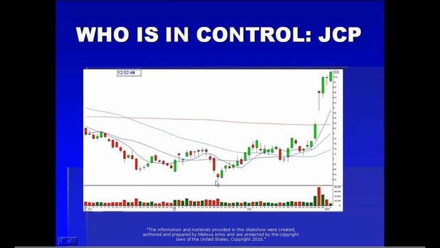 MarketFest: Make 20K Per Month Day Trading Stocks [with Melissa Armo] смотреть онлайн