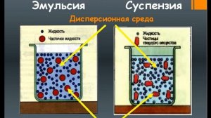 Параграф 33, химия 8 класс