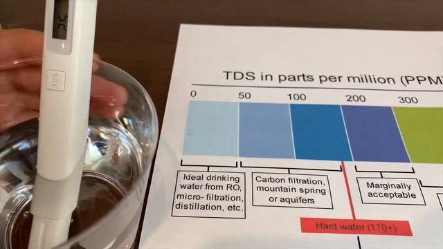 Sprouts Alkalized #Water test - pH and TDS смотреть онлайн