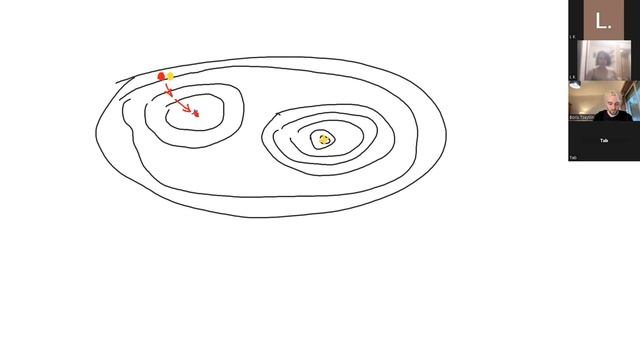 Разбор статьи Adam: A Method for Stochastic Optimization (Part 1) смотреть онлайн