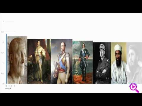 7 самых высоких лидеров в истории человечества смотреть онлайн