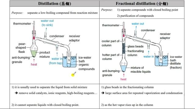 [F5] 45.2 Setups for organic synthesis смотреть онлайн