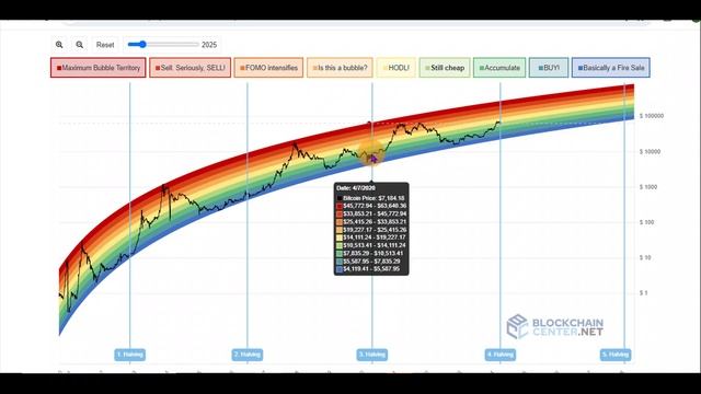My STELLAR XLM Post-Halving PRICE PREDICTION for 2024/2025 смотреть онлайн