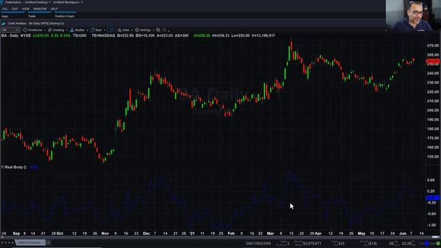 The Art of TradeStation | Introduction to EasyLanguage смотреть онлайн