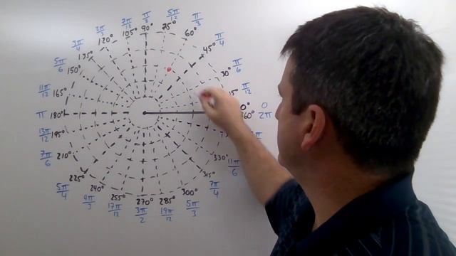 Precalculus - Multiple Representations of Polar Coordinates смотреть онлайн