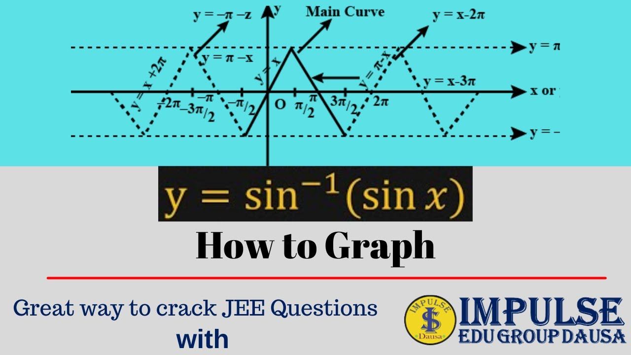 Graph of arcsin(sinx)| Value of sin inverse sinx by using graph|| arcsin(sin(x))| Impulse Dausa |JE смотреть онлайн