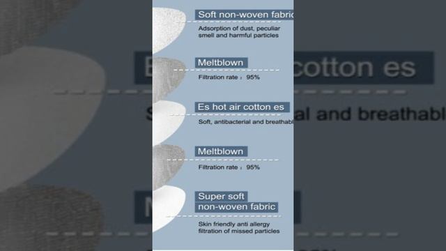 Buy KN95 Civilian Masks From TailorMax China