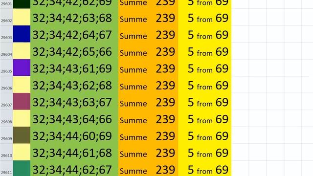 lotto combinations Powerball Jackpot 5x69 Summa 239 video 52 смотреть онлайн