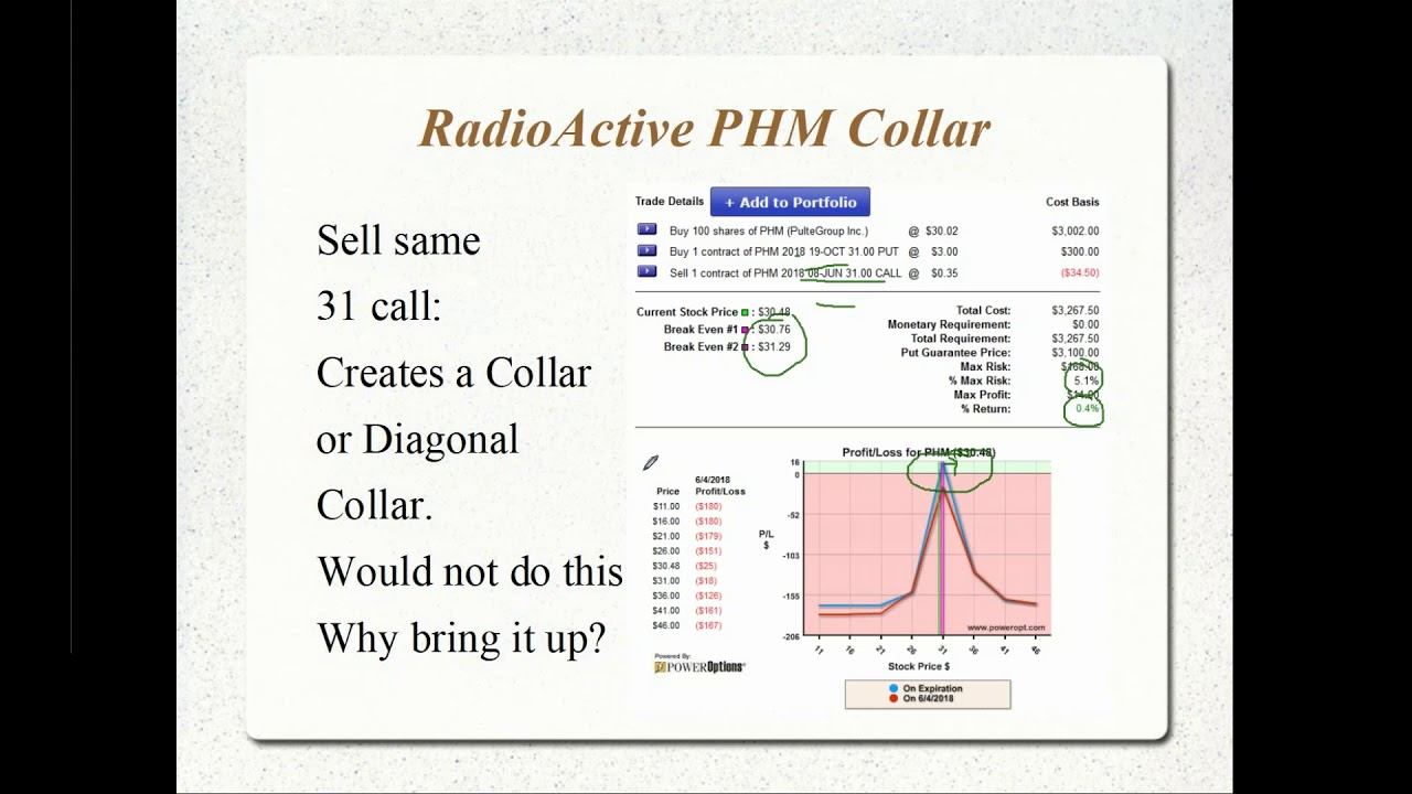 Managing Collar Spreads and Calendar Spreads, Portfolio Insurance and Butterflies смотреть онлайн