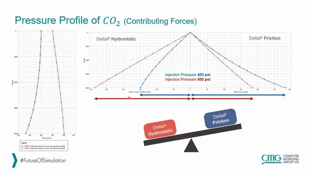 Integrated Modeling to Assess Multiphase Flow Behavior of CO2 in Wellbore for CCUS Projects смотреть онлайн