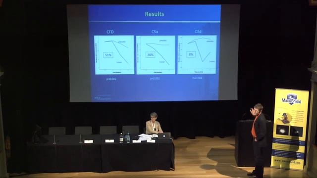 "Lutein and inflammation" смотреть онлайн