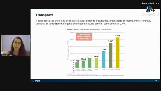 ALP | Hidrogênio Verde Com Luana Gaspar
