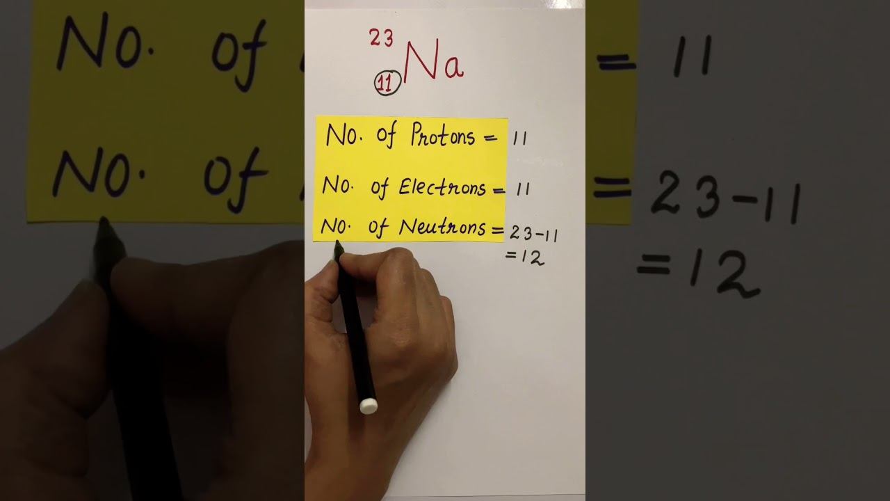Finding Protons, Electron, Neutron | chemistry | Learn It! смотреть онлайн