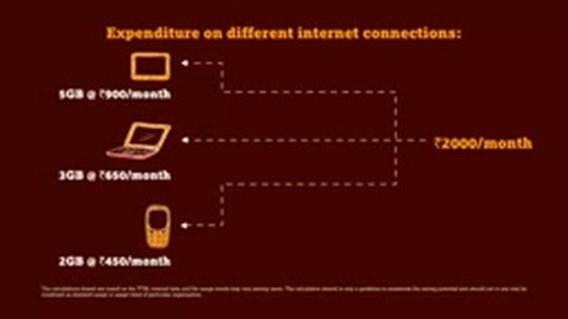 Tata Docomo Photon Max Wi Fi Plans, Price and Features. To buy Call 9224123123 смотреть онлайн
