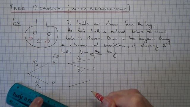 How To Draw A Tree Diagram When The First Ball Is Replaced (INDEPENDENT EVENTS) смотреть онлайн