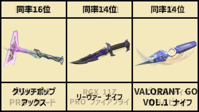 【2022決定版】世界のプロプレイヤーが選ぶ VALORANT ナイフランキング [2022 Valorant Champions] #VCT #Chamoions #VALORANT