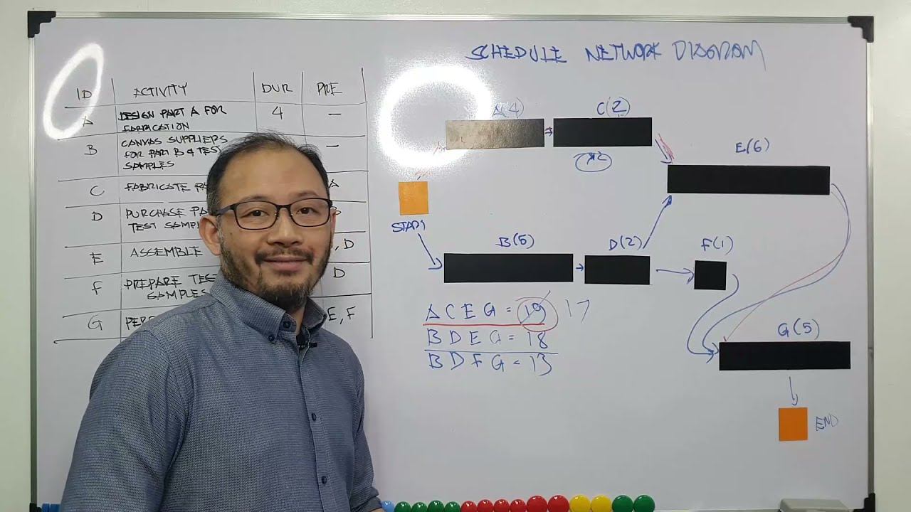 Project Scheduling Tutorial (A simplified approach from WBS to Critical Path) смотреть онлайн