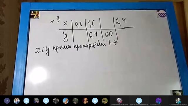 6 клас Пряма і обернена пропорційні залежності Розв'язування задач смотреть онлайн