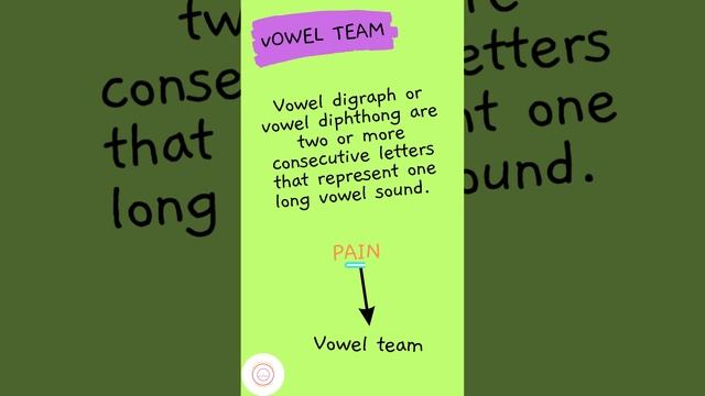6 Types of Syllables/ Vowel Team Syllables With Examples смотреть онлайн