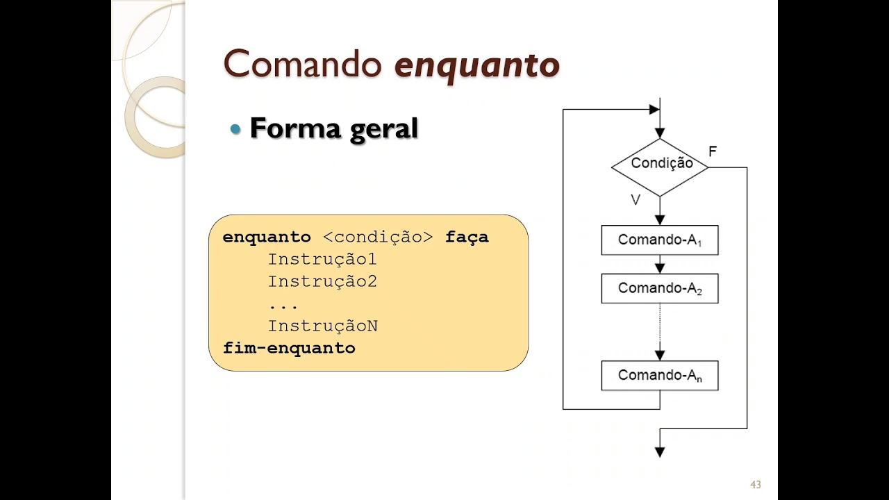 Noções básicas de Python: Estruturas de repetição (while/for) смотреть онлайн