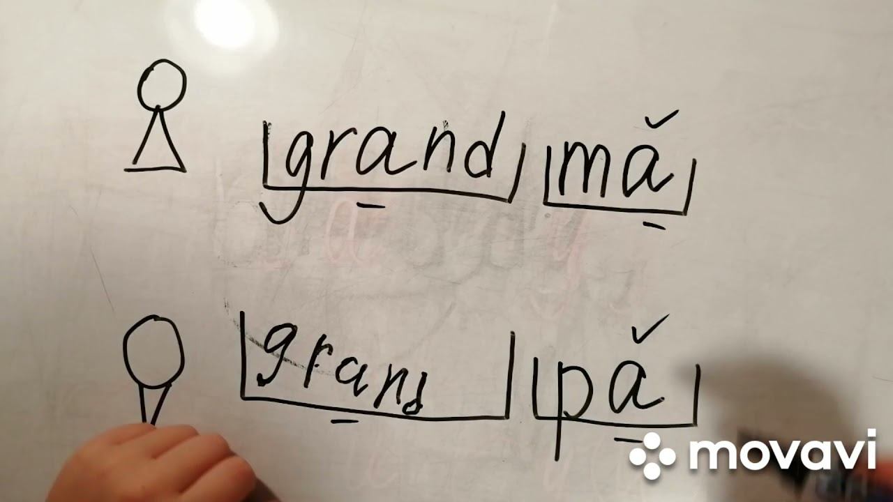 Английский язык. Написание слов:   Mummy, Daddy, Grandma, Grandpa.