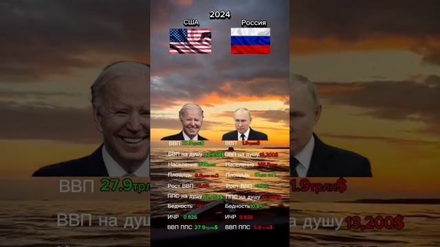 Россия Москва США Вашингтон #shots #countryballs #youtube #россия #сша #2023 #москва смотреть онлайн