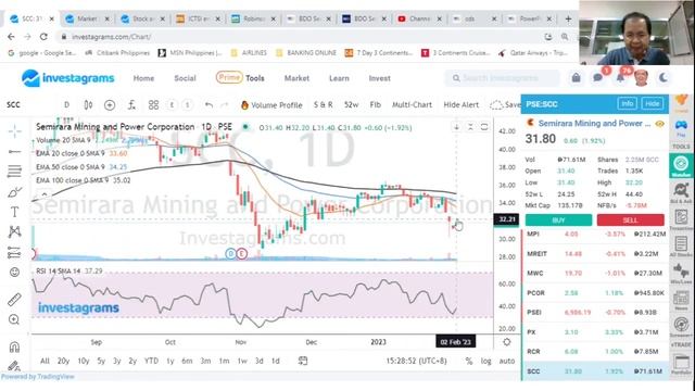 THE STOCK MARKET TODAY: 02 FEB 2023 смотреть онлайн