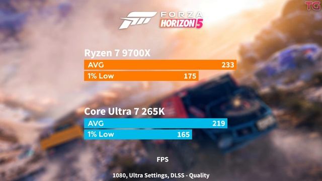 Core Ultra 7 265K Vs Ryzen 7 9700X - Test In 10 Games