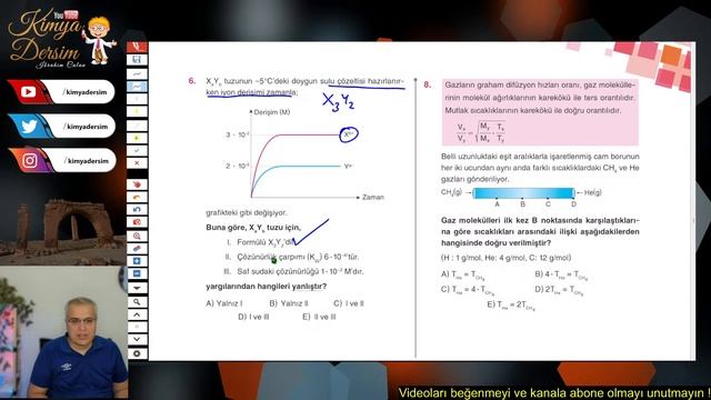 AYT Kimya Deneme-12 (Çabam Yayınları) смотреть онлайн