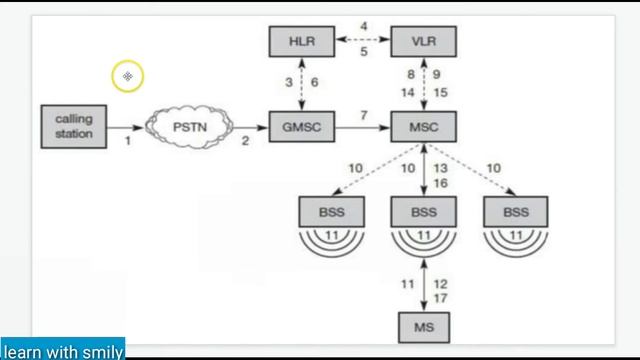 localization and calling (GSM) MC UNIT-1 смотреть онлайн