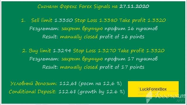 Сигналы Форекс. Ежедневный прогноз. Forex signals. Daily forecast. Фунт доллар. GPBUSD на 27.11.202 смотреть онлайн