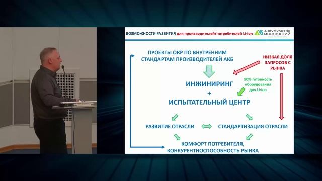 «Функционирования аккредитованной лаборатории по контролю за качеством литий-ионных батарей» смотреть онлайн