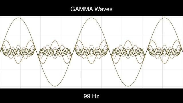 99 Hz Pure BINAURAL Beat 🛑 GAMMA Waves [100 Hz Base Frequency] смотреть онлайн