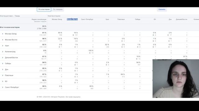 geografia-prodaz-sdelano-v-clipchamp смотреть онлайн