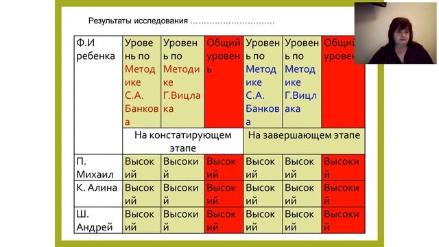 Подольск лекции Методология научного исследования ППО, СДО выпуск