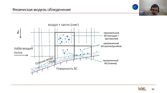 Вебинар 9. FlowVision: Моделирование движения дисперсной фазы смотреть онлайн