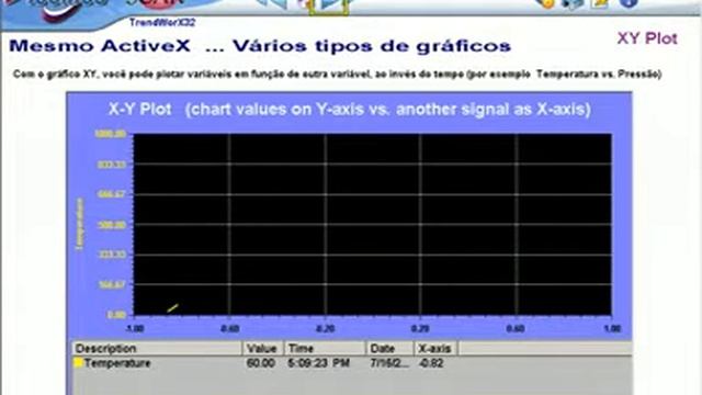 Sistema Supervisório GENESIS32 - ICONICS смотреть онлайн