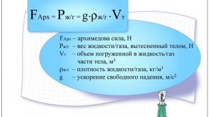 7 класс Сила Архимеда