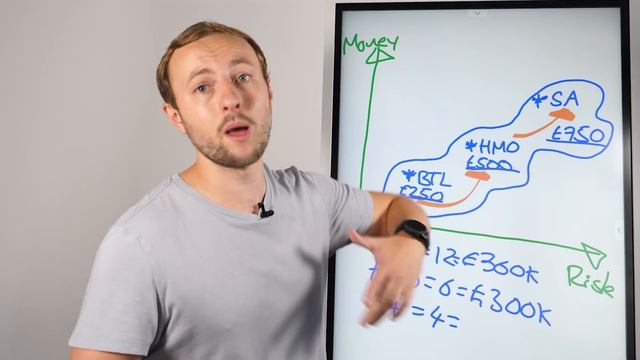 The BEST ways to make £3K A MONTH with Property Investment смотреть онлайн