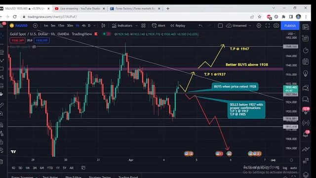 🔴 GOLD/XAUUSD Live Trading analysis and forecast. London Session. Mon 4th April 2022 смотреть онлайн